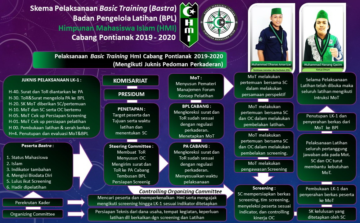 Program Kaderisasi HMI kota aekkanopan